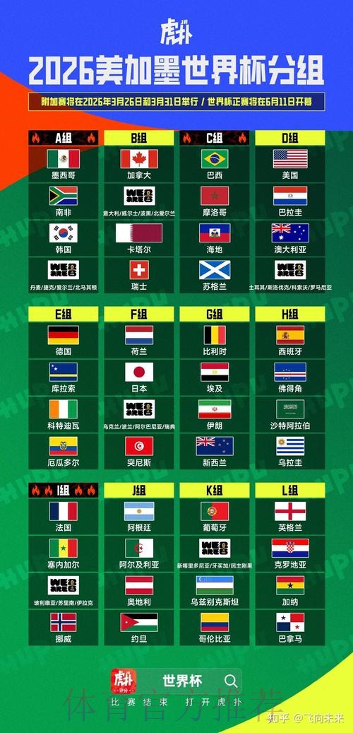 2026美加墨世界杯胜负预测怎么看