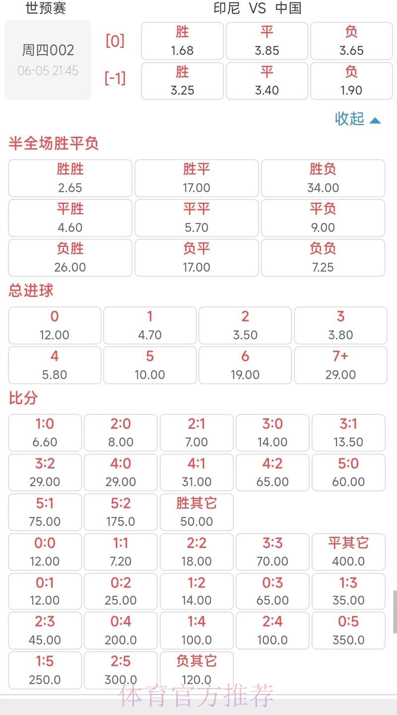 世界杯竞猜平台:赔率详解与极速下注模式 世界杯竞猜平台:赔率详解与极速下注模式