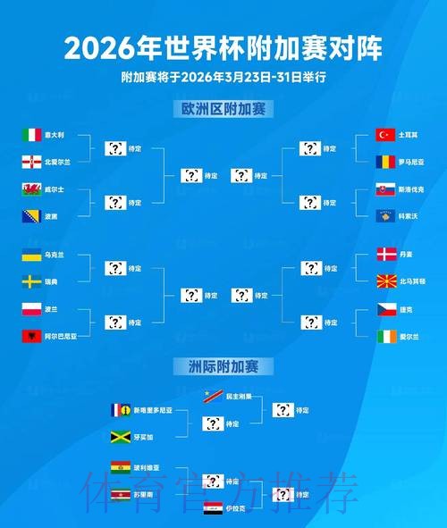 2026世界杯比分正规分析与预测 2026世界杯比分正规分析与预测